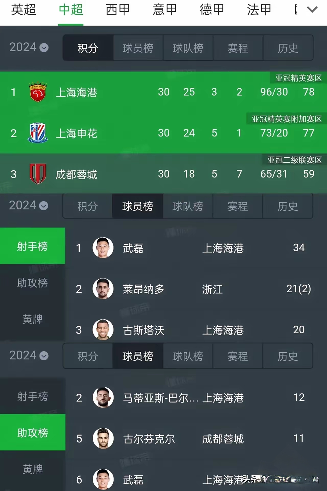 上海上港连胜晋级，即将面对世俱杯巴萨的简单介绍