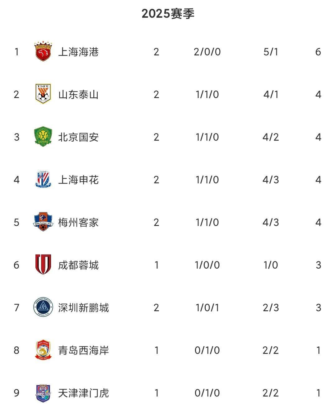 三亿体全站-关于申花主场告负，开门黑负于恒大的信息