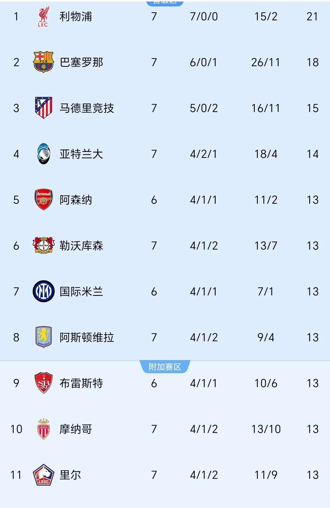三亿体育入口-关于蒙彼利埃客场大胜里尔，升至积分榜第八的信息