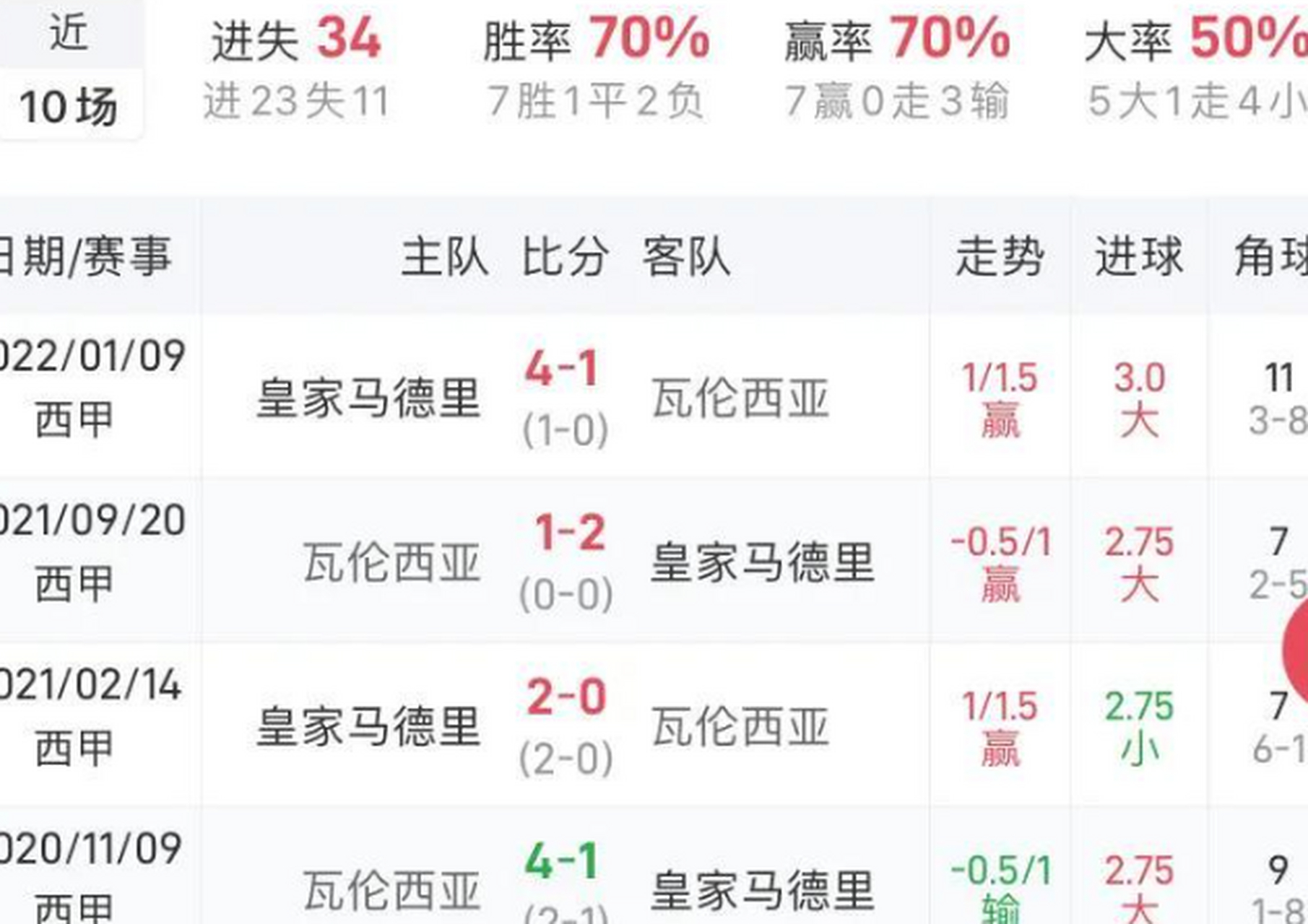 包含AC米兰主场战平都灵，积分领跑的词条