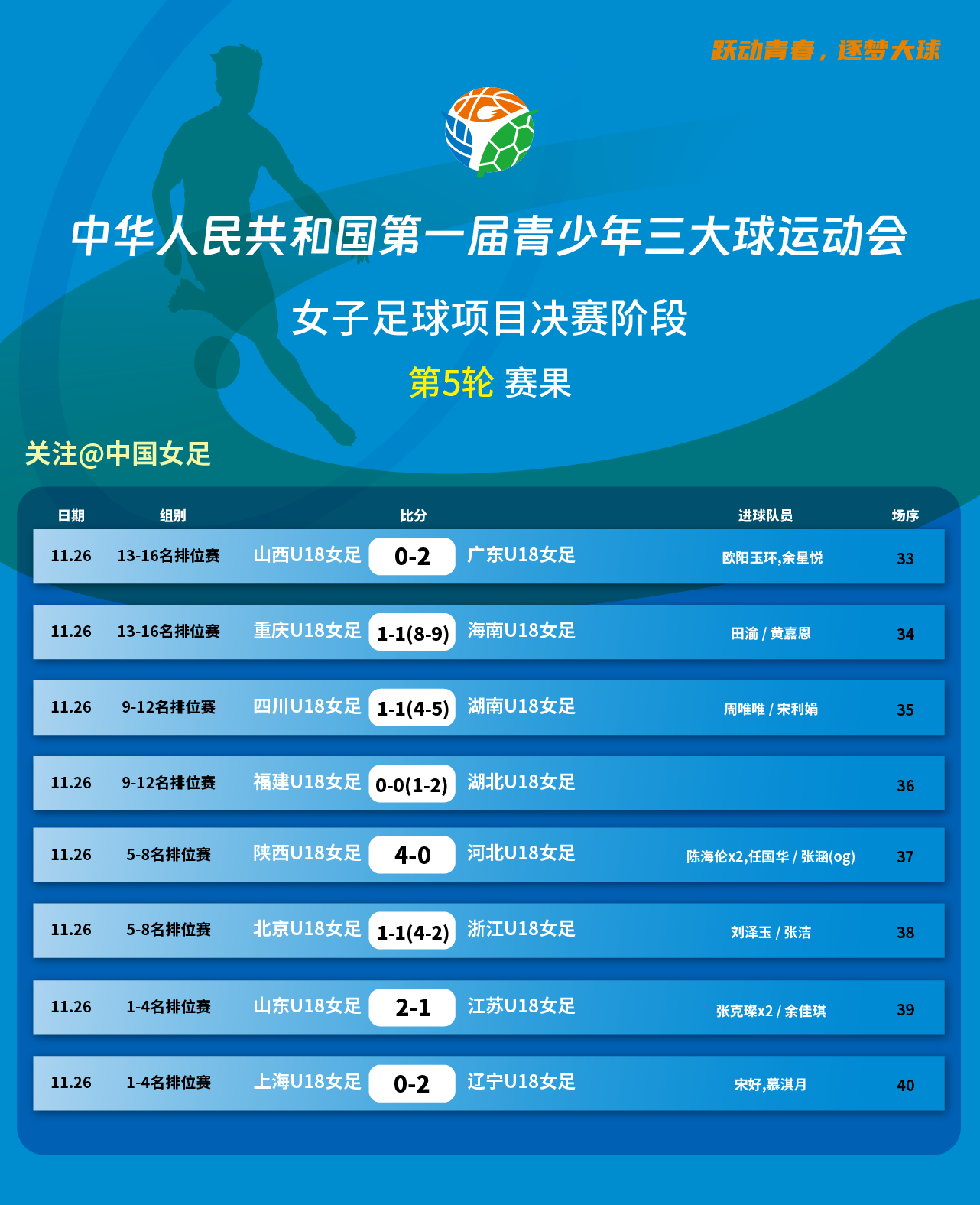 三亿体育官网-国际体育盛事：女足决赛胜负揭晓(女足决赛在哪个场地)