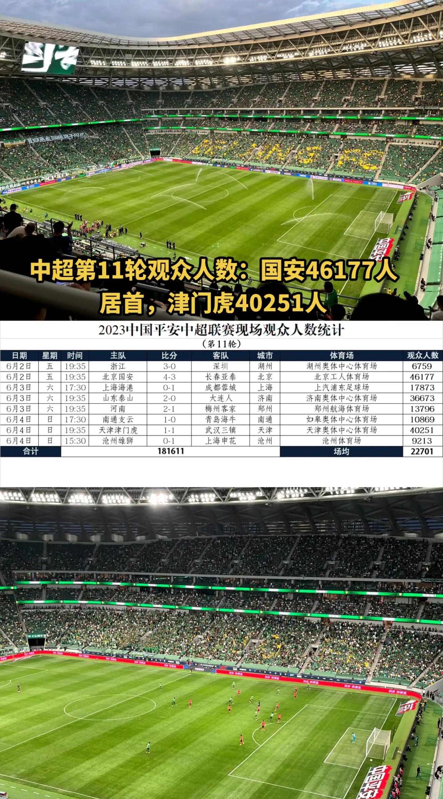 中超联赛第11轮最佳进球评选结果公布(中超联赛第11轮最佳进球评选结果公布时间)