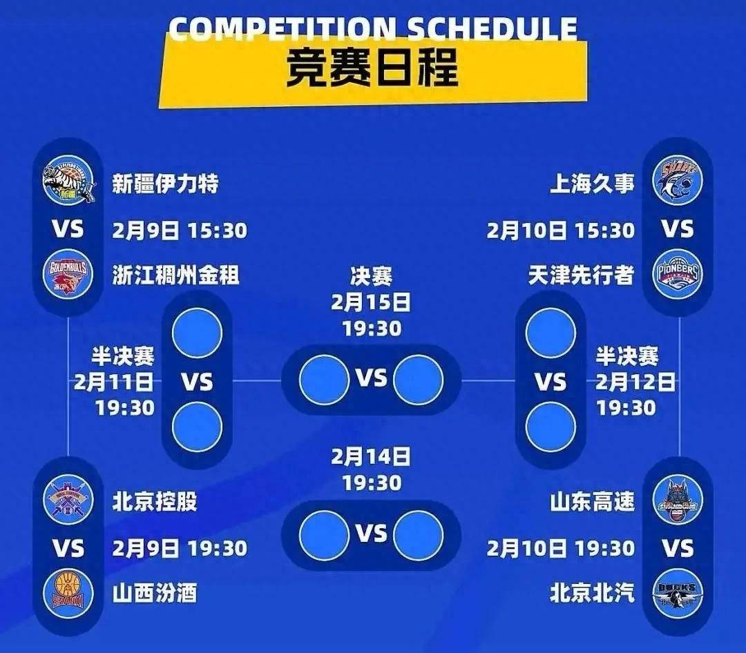 CBA俱乐部杯为球队提供更多球员交流机会