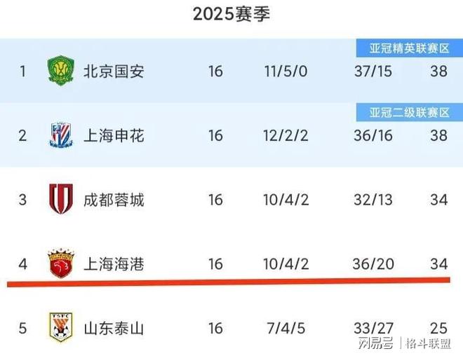 海港留用6名外援，莱昂纳多古斯塔沃或只的简单介绍