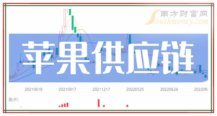 苹果公司副总裁：苹果的供应链离不开中国
