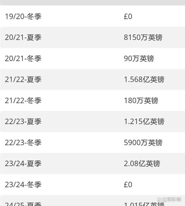 大反转！曝曼联成功截胡阿森纳：7000万欧拿下约克雷斯已达协议的简单介绍