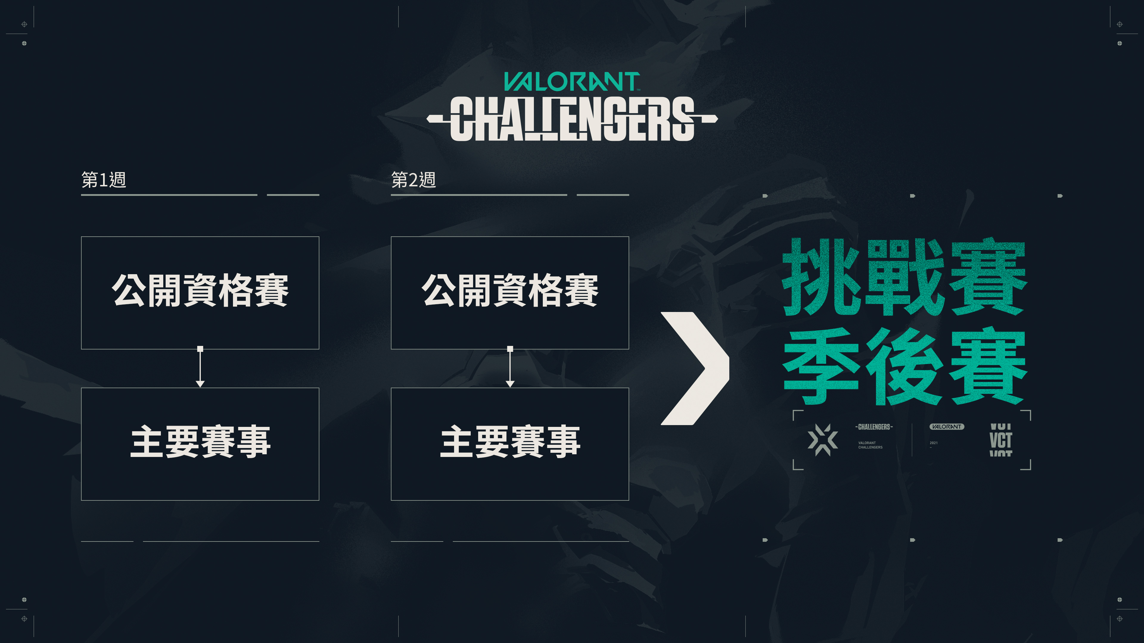 拳头游戏宣布《英雄联盟》《无畏契约》电竞开放博彩赞助的简单介绍