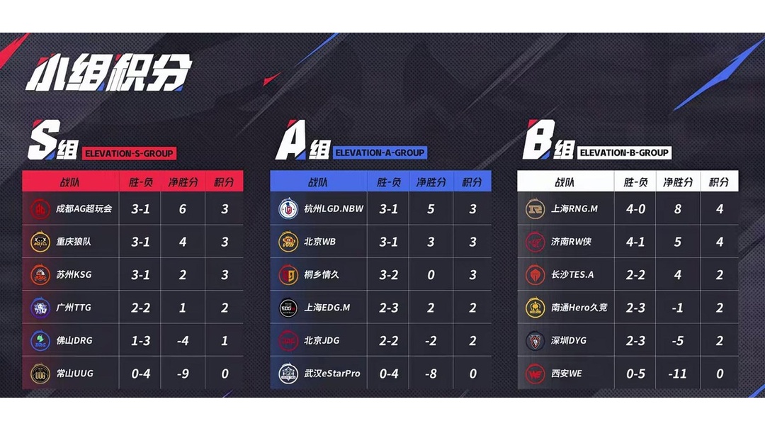三亿体育-关于LPL第三阶段：EDG零封TT，为卡位赛，打下良好基础的信息