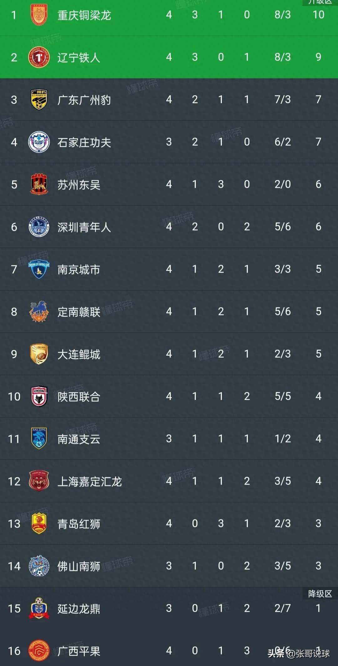 中甲联赛第7轮最佳球迷氛围评选结果公布的简单介绍
