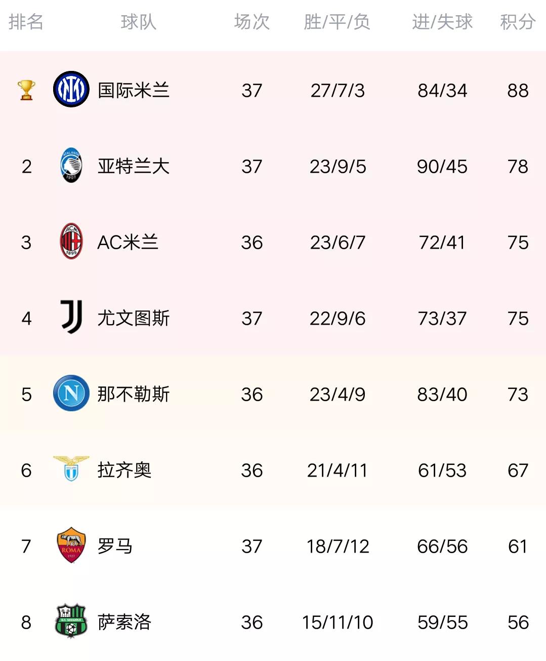尤文图斯客场大胜罗马，积分榜继续攀升的简单介绍