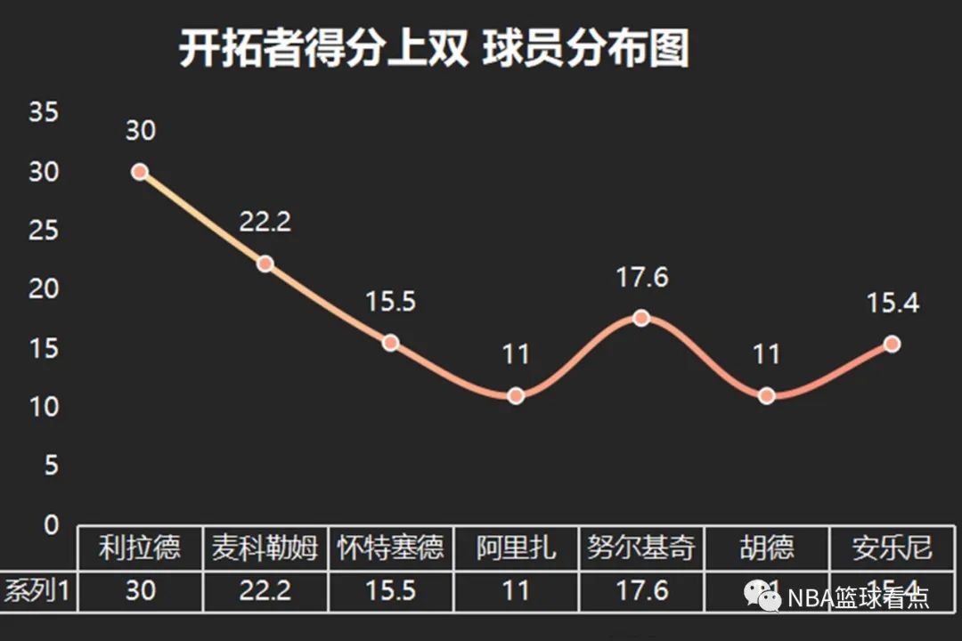 三亿体育app-开拓者宣布签约重要替补，加强深度阵容的简单介绍