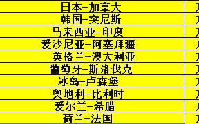 葡萄牙大胜爱沙尼亚，领先优势扩大的简单介绍