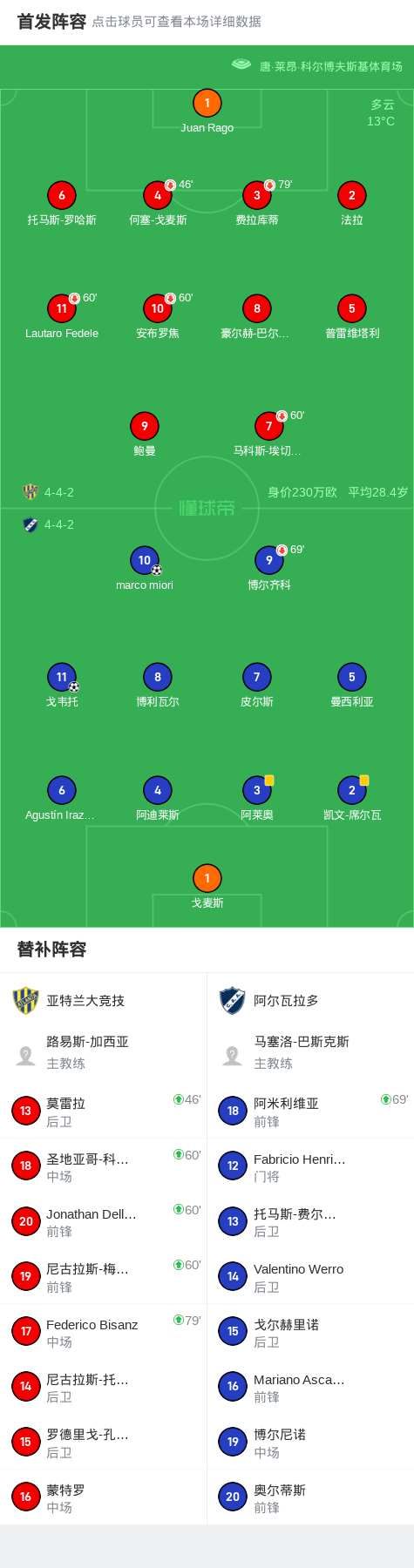 关于亚特兰大攻无止境，轻取希腊人竞技！的信息
